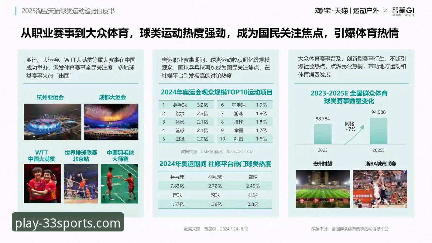 33体育竞品对比分析使用教程——从用户视角看行业趋势