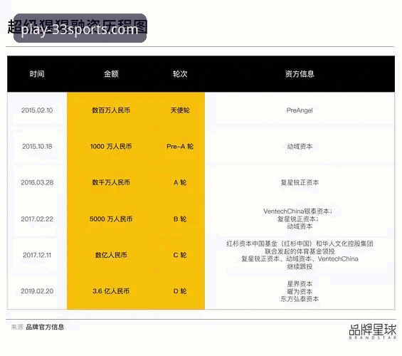 揭秘33体育平台:网页版正版授权背后的安全真相与竞品对比分析